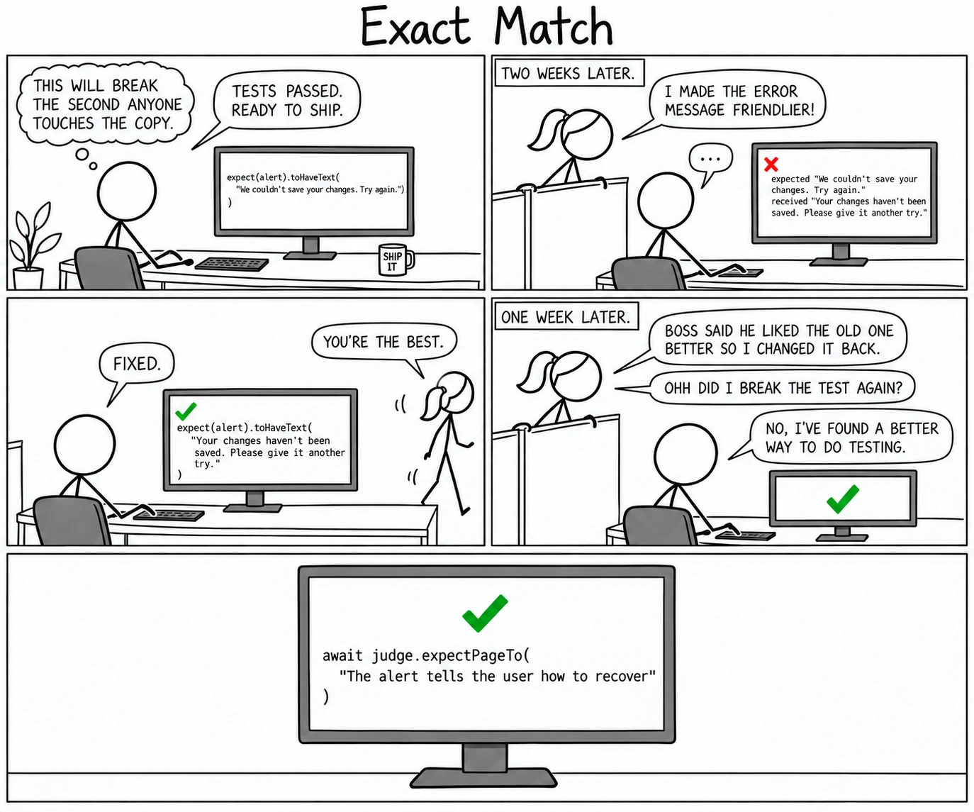 A four-panel comic titled Exact Match. A developer writes a test that checks an alert's exact text, thinking it will break the second anyone touches the copy. Two weeks later a PM makes the error message friendlier and the test fails. The developer pastes in the new string. A week later the PM changes the copy back and asks whether the test broke again. The developer says no, they found a better way to do testing, and the screen shows a passing assertion that reads: the alert tells the user how to recover.